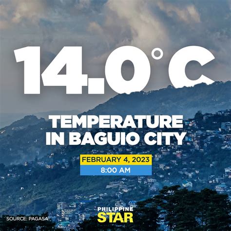 baguio weather pagasa